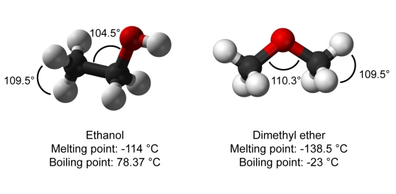 Hai đồng phân cấu tạo: ethanol và dimethyl ether. Nguồn: https://www.rsc.org/
